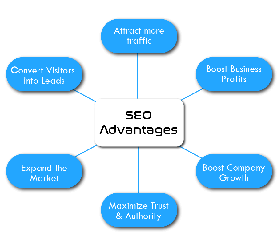 SEO services